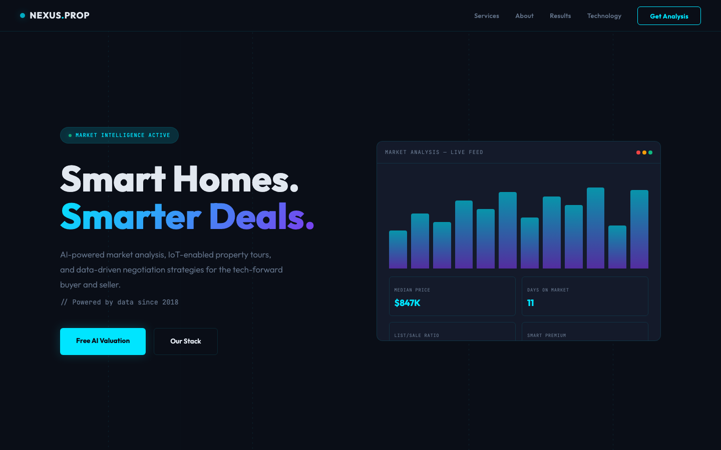 High-Tech Smart Home Real Estate